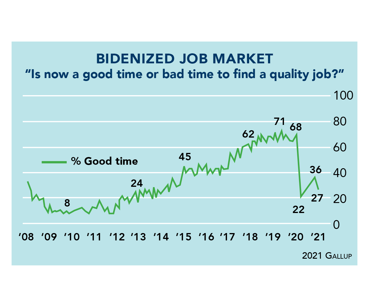 Bidenized Job Market Chart