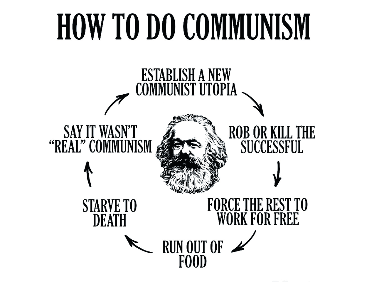 Marxism Cartoon